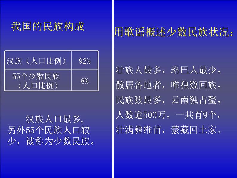 1.3多民族的大家庭 课件 共31张PPT08