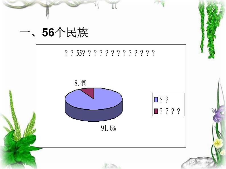 1.3多民族的大家庭共51张PPT02