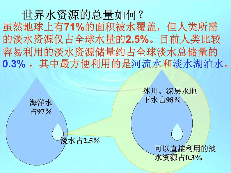 3.2节约与保护水资源共35张PPT03