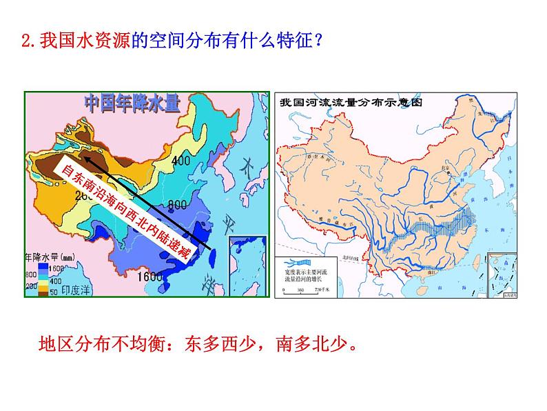 3.2节约与保护水资源共27张PPT06