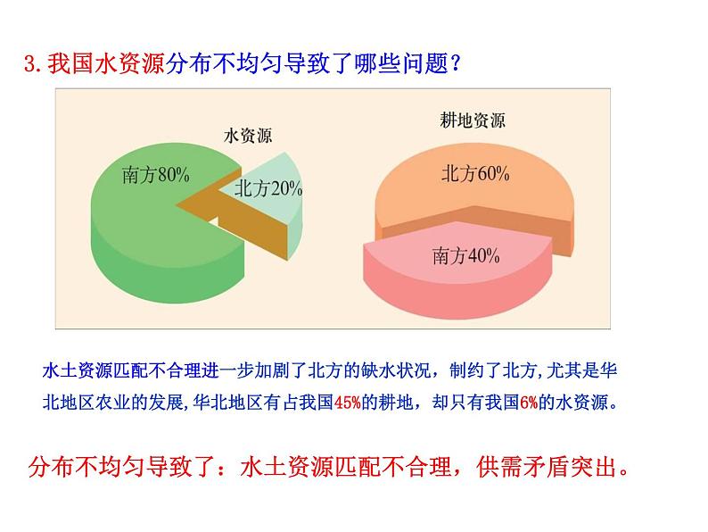 3.2节约与保护水资源共27张PPT08