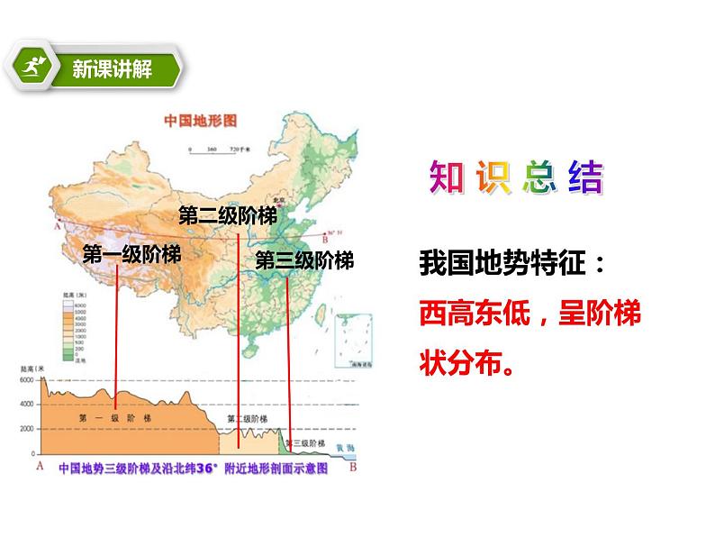 2.1地形地势特征【课件】  共64张PPT04