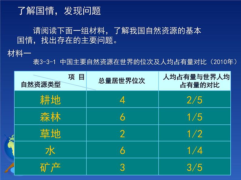 合理利用与保护自然资源PPT课件免费下载04