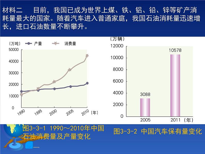 合理利用与保护自然资源PPT课件免费下载05