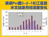 3.2節(jié)約與保護(hù)水資源共44張PPT