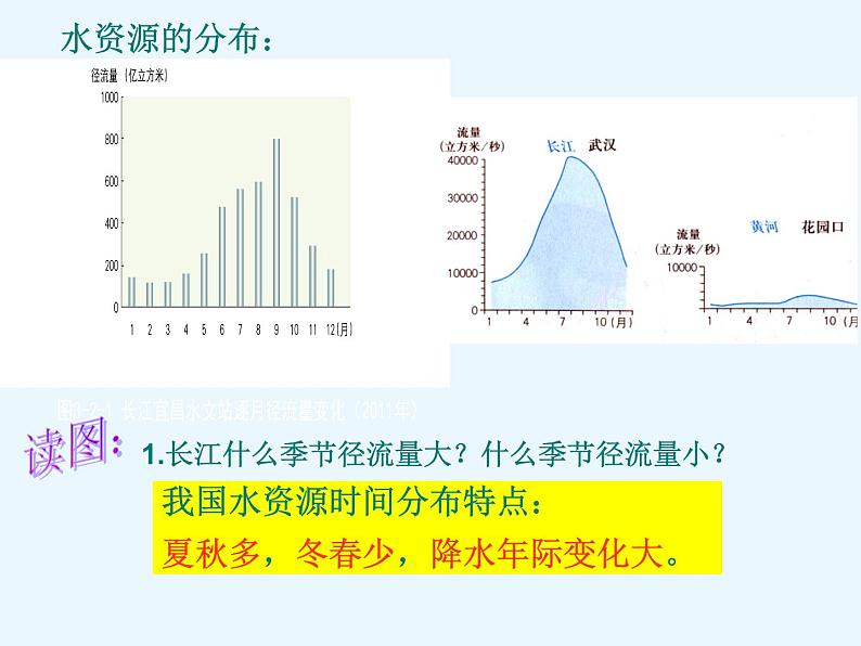 3.2节约与保护水资源共66张PPT07