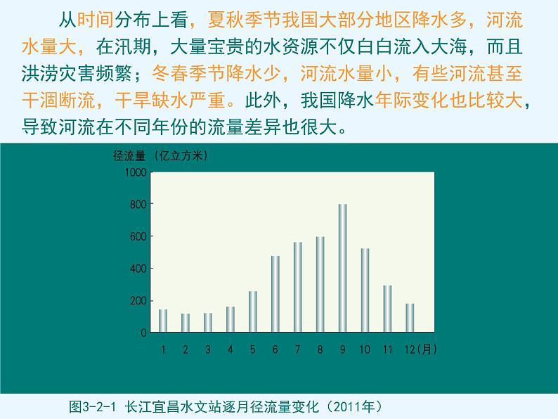 3.2节约与保护水资源共66张PPT08