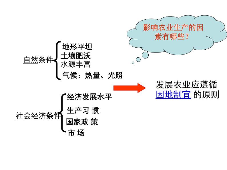 第4章-中国的经济与文化之要点回顾 【课件】共41张PPT08