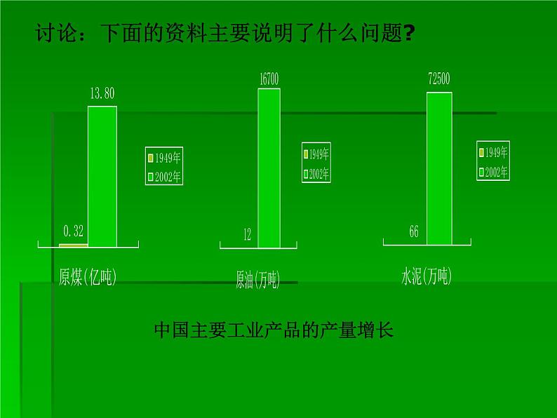 4.2持续协调发展工业共26张PPT03