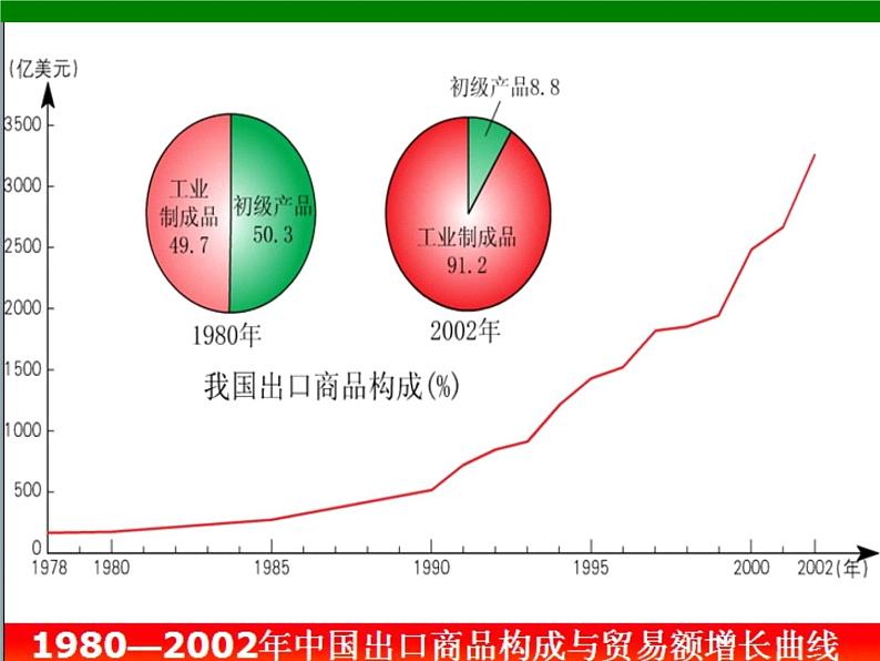 4.2持续协调发展工业共26张PPT06