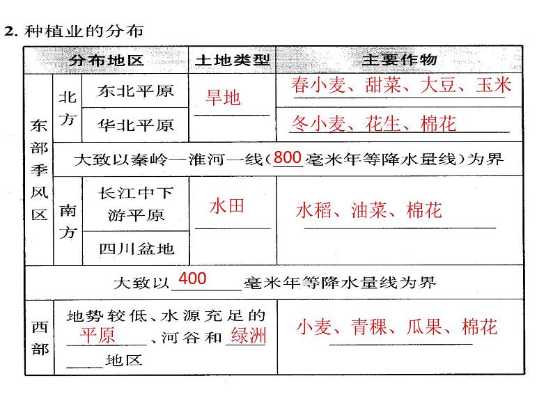 第四章单元复习共48张PPT02