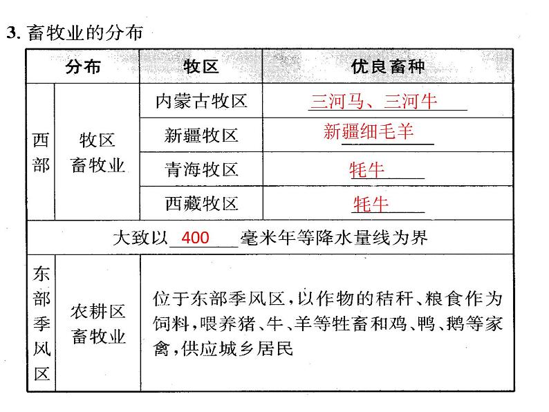 第四章单元复习共48张PPT03