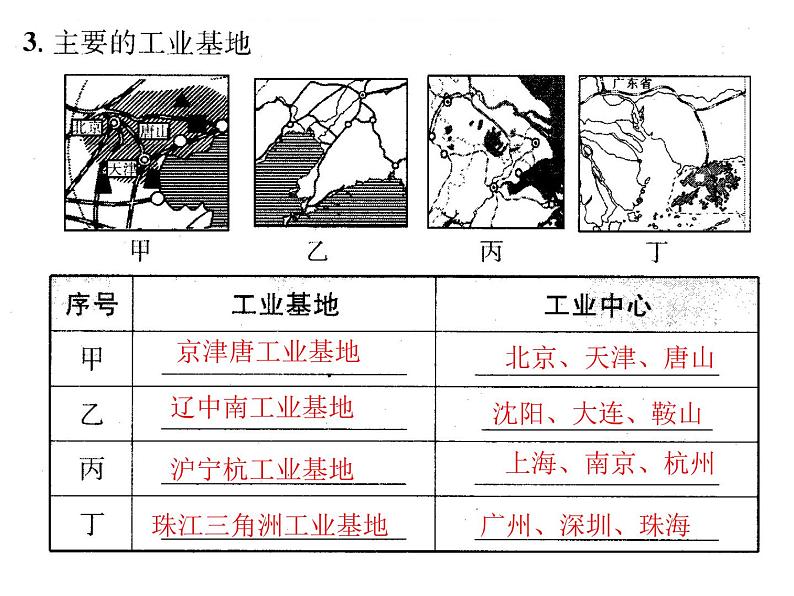 第四章单元复习共48张PPT07