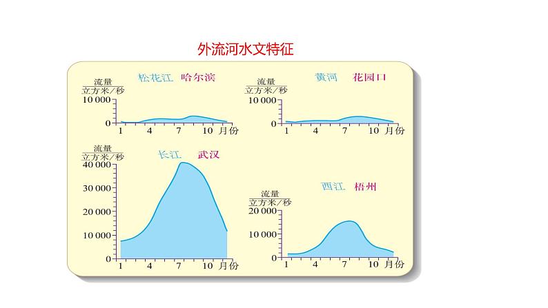 2.3《河流与湖泊》【 课件】 共29张PPT04