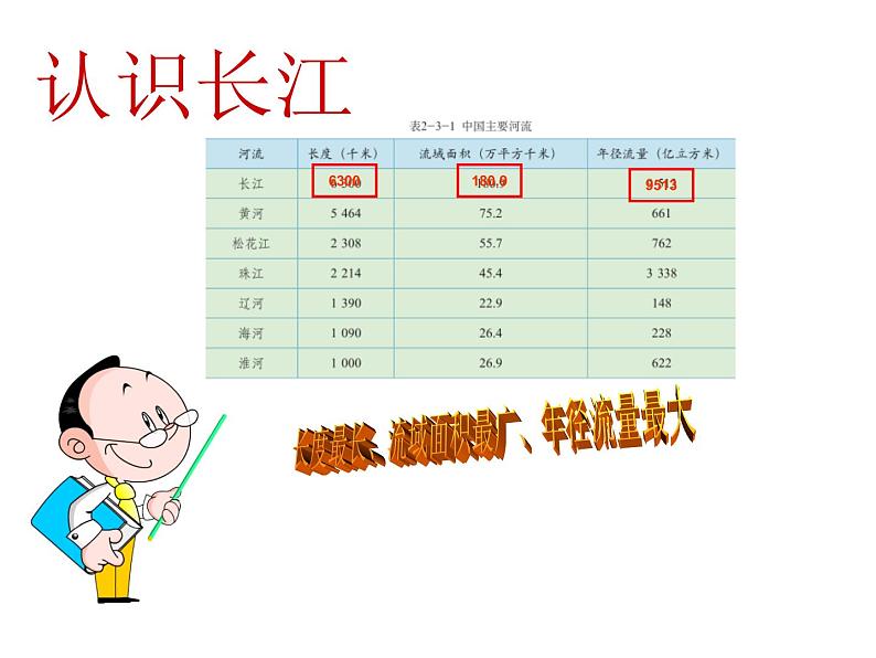 2.3河流和湖泊 【课件】共41张PPT03