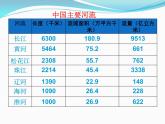 2.3河流和湖泊共57张PPT