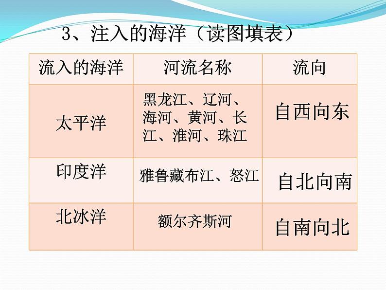 2.3河流和湖泊共57张PPT05