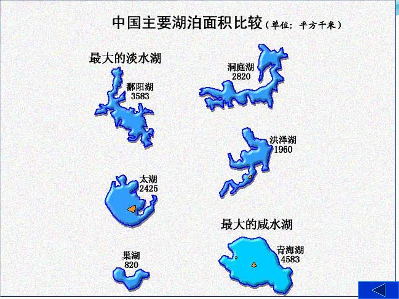 2.3河流和湖泊共57张PPT07