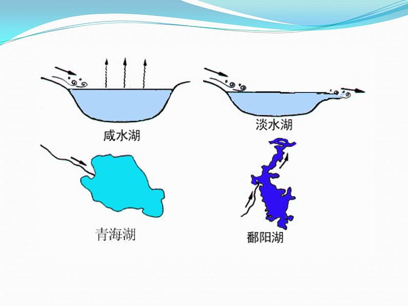 2.3河流和湖泊共57张PPT08