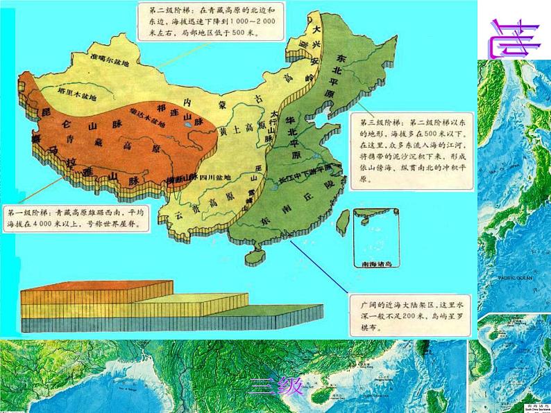 2.1地形地势特征共40张PPT05