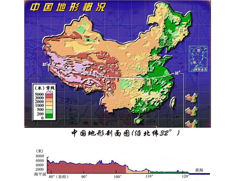 2.1地形地势特征共40张PPT08