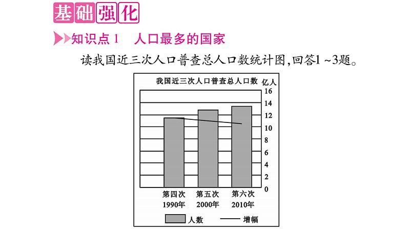 1.2 众多的人口【课件】06