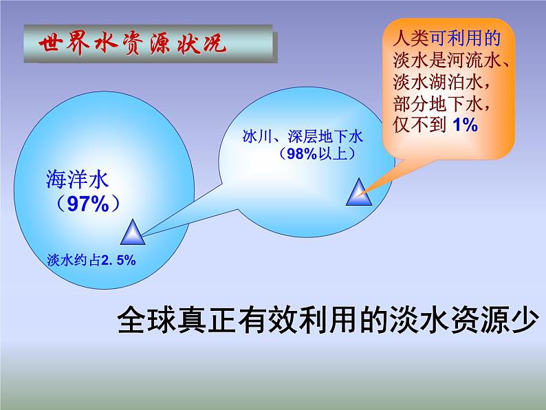 湘教版八年级地理上册《中国的水资源》优秀课件02