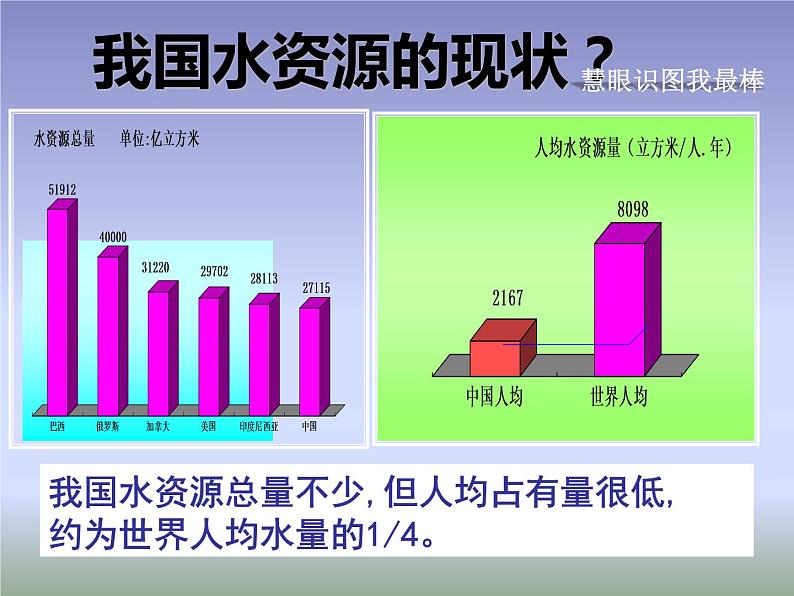 湘教版八年级地理上册《中国的水资源》优秀课件05