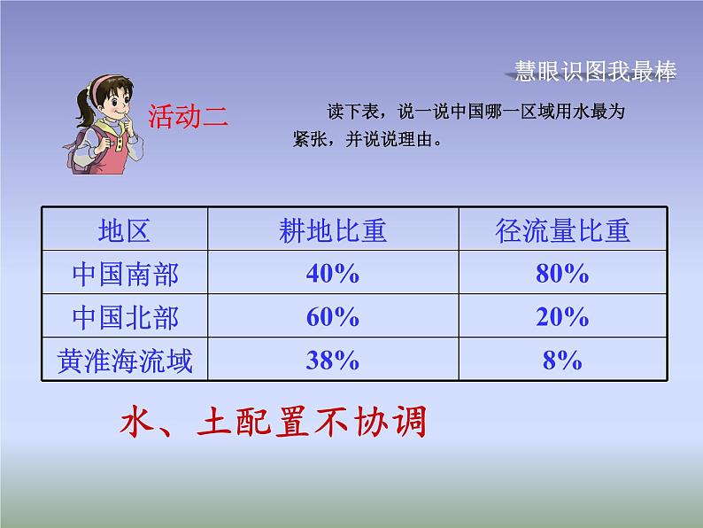 湘教版八年级地理上册《中国的水资源》优秀课件08