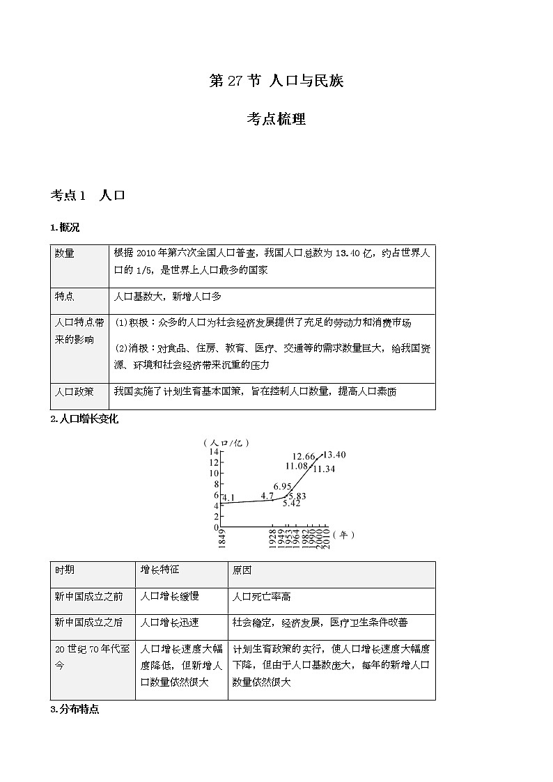 2021年人教版中考地理一轮复习 考点梳理 真题回顾  27 中国的人口与民族第1页