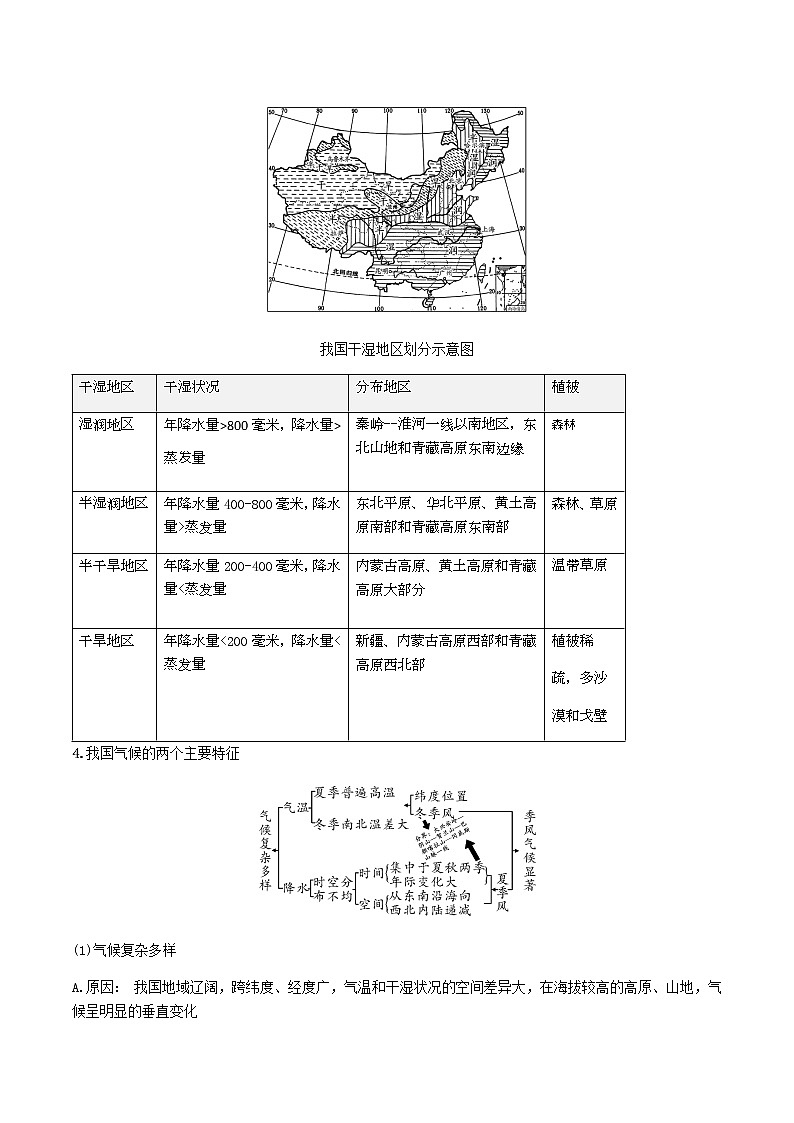2021年人教版中考地理一轮复习 考点梳理 真题回顾  29 我国的气候03