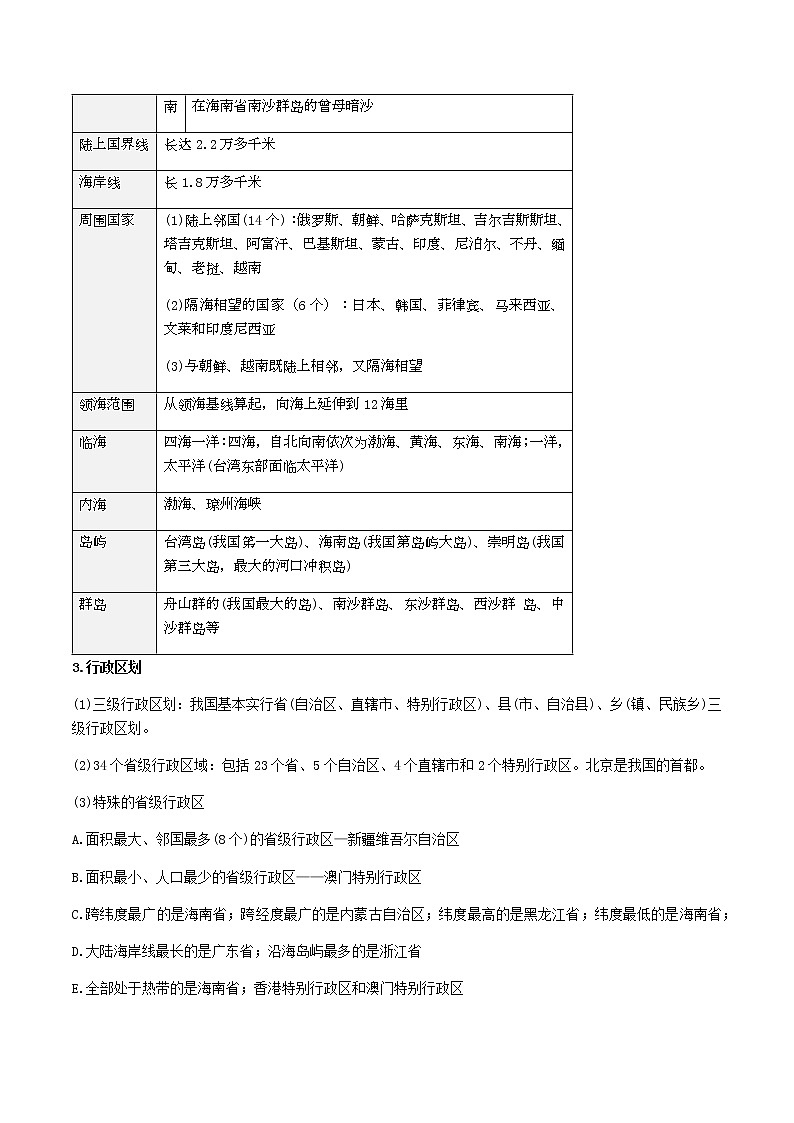 2021年人教版中考地理一轮复习 考点梳理 真题回顾  26 我国的疆域与区划02