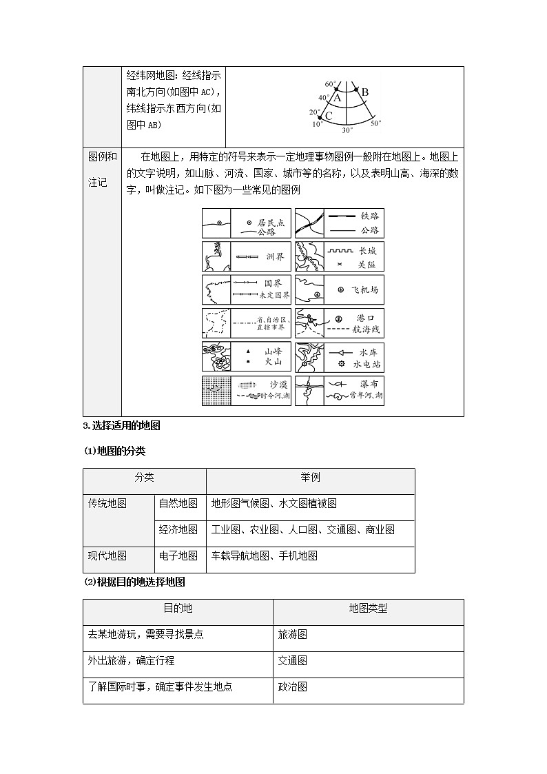2021年人教版中考地理一轮复习 考点梳理+真题回顾  5 地图02