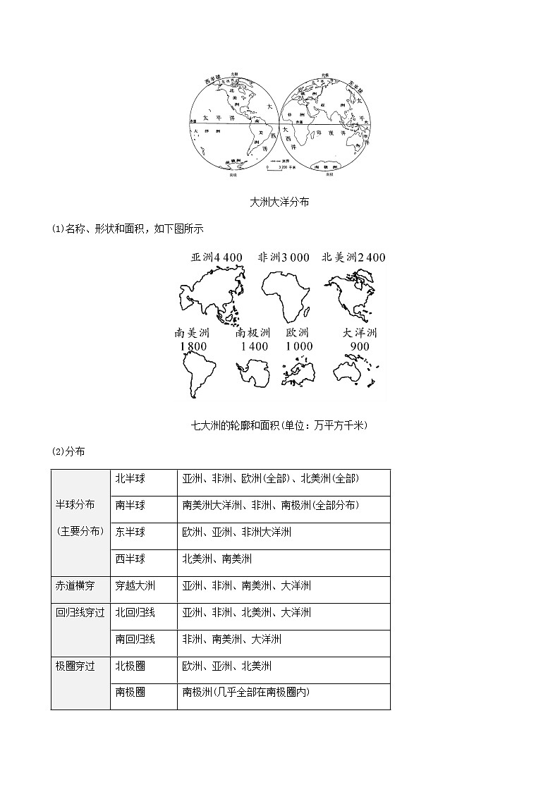 2021年人教版中考地理一轮复习 考点梳理+真题回顾  7 海陆分布02