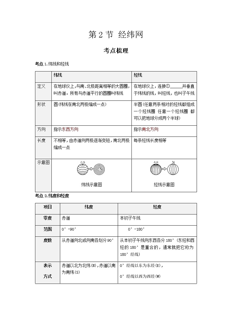 2021年人教版中考地理一轮复习 考点梳理+真题回顾  2 经纬网01