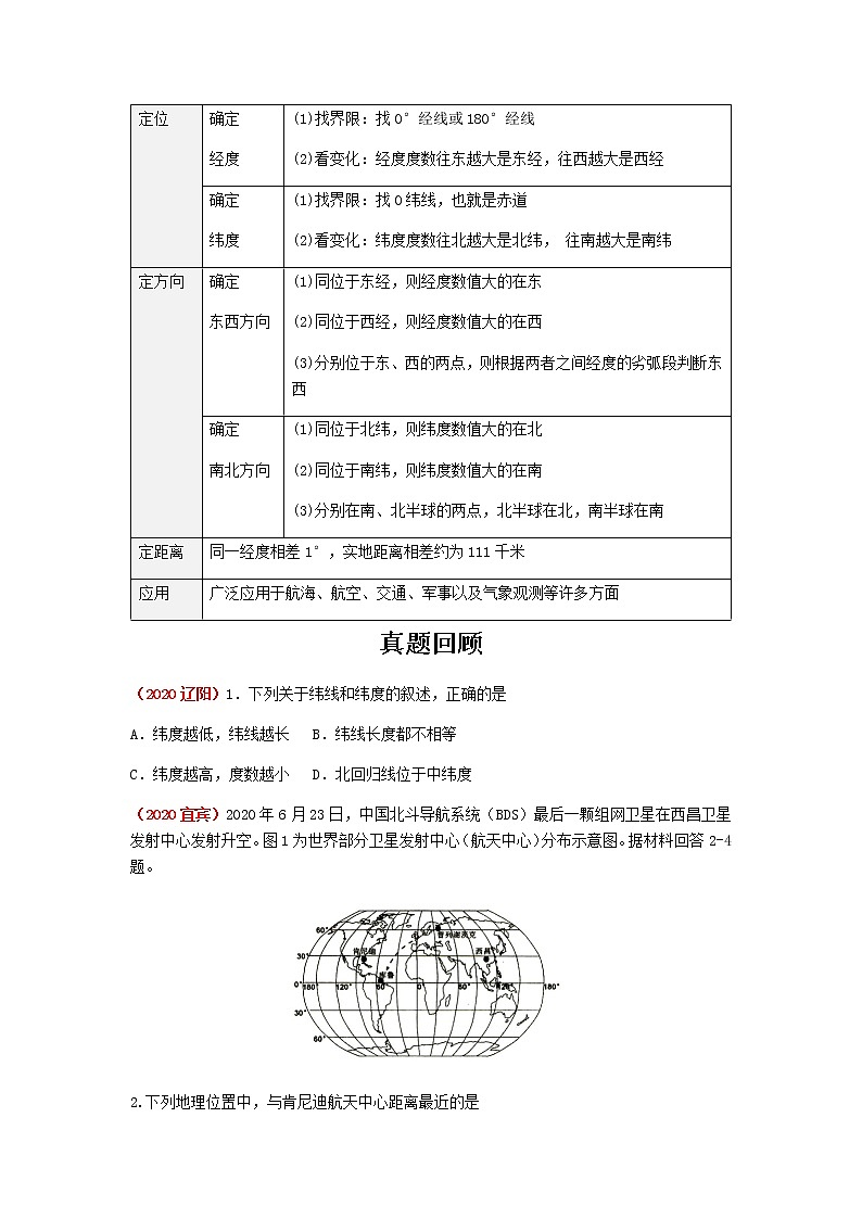 2021年人教版中考地理一轮复习 考点梳理+真题回顾  2 经纬网03