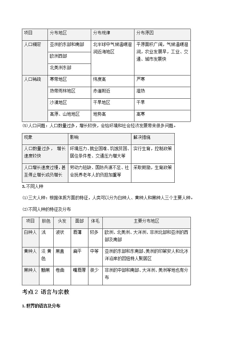 2021年人教版中考地理一轮复习 考点梳理+真题回顾  11 人种与人口 语言与宗教02