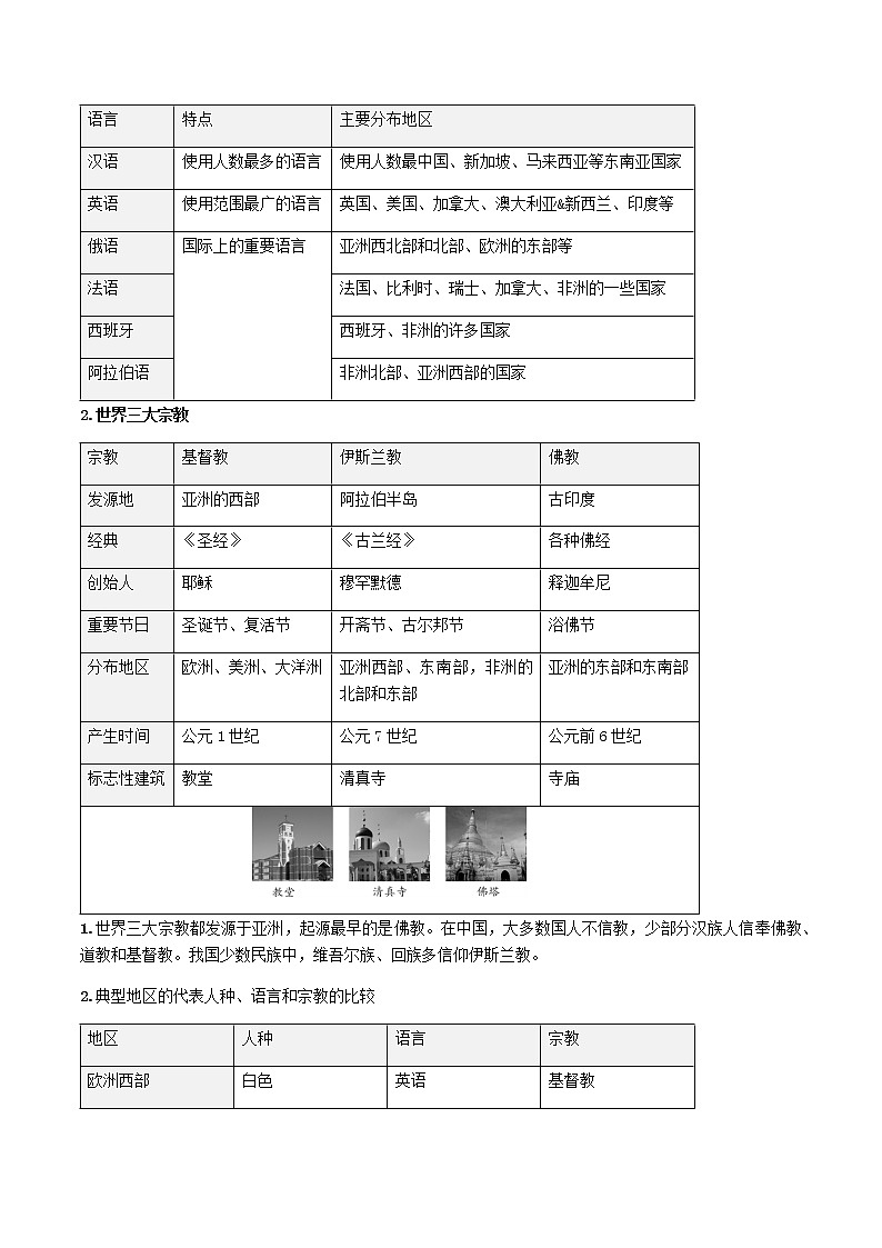 2021年人教版中考地理一轮复习 考点梳理+真题回顾  11 人种与人口 语言与宗教03