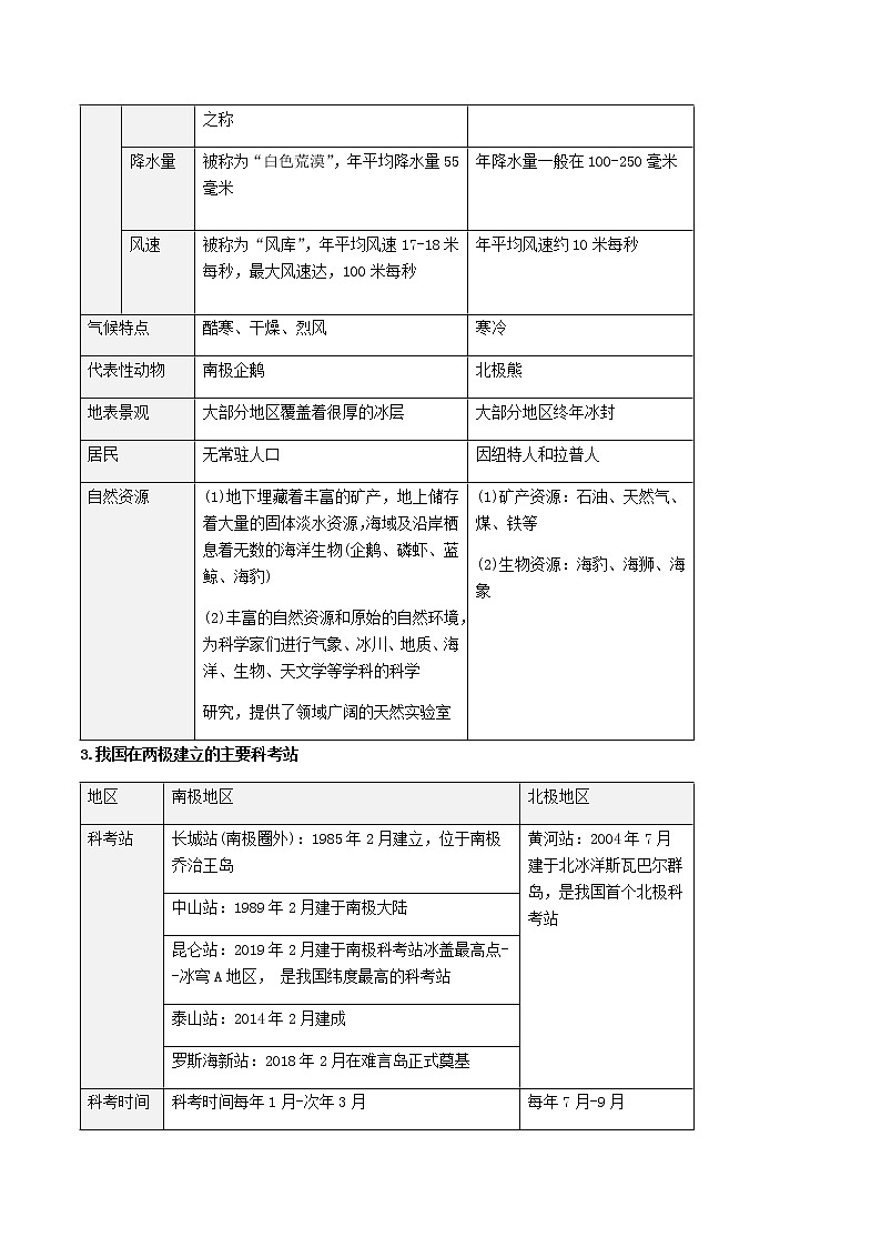 2021年人教版中考地理一轮复习 考点梳理+真题回顾  17 欧洲西部02