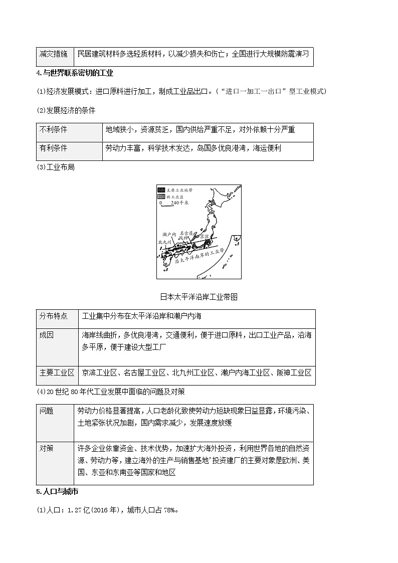 2021年人教版中考地理一轮复习 考点梳理+真题回顾  20 日本02