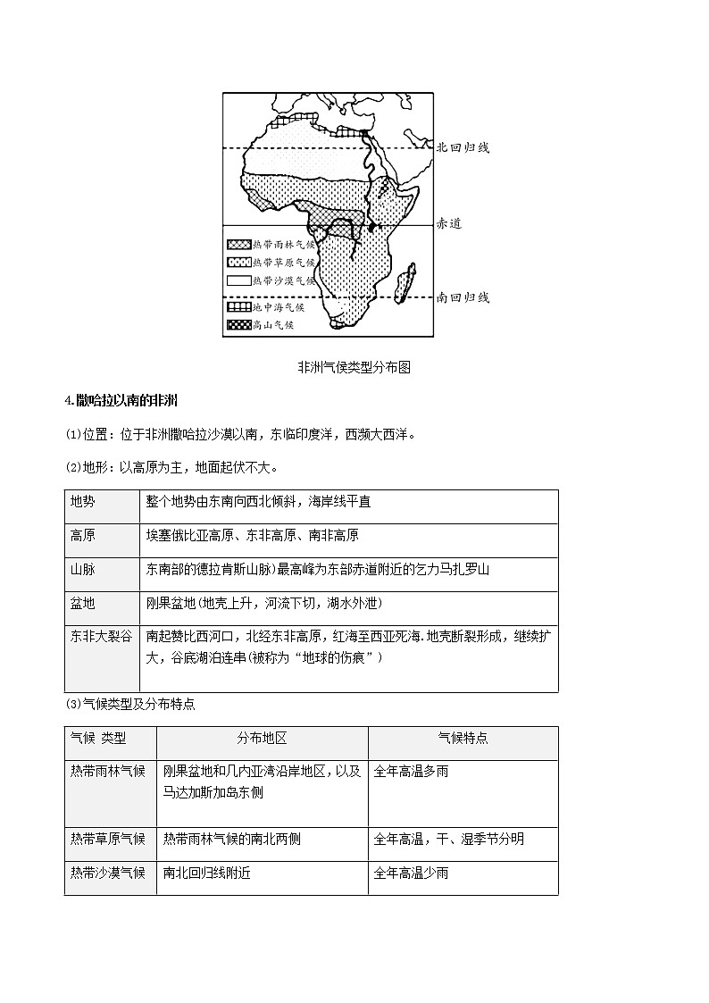 2021年人教版中考地理一轮复习 考点梳理+真题回顾  18 撒哈拉以南非洲02