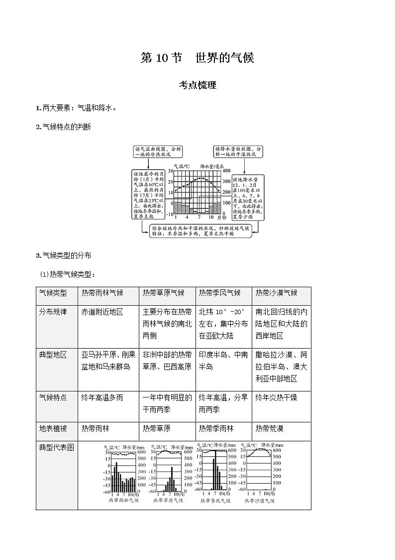2021年人教版中考地理一轮复习 考点梳理+真题回顾  10 世界气候01