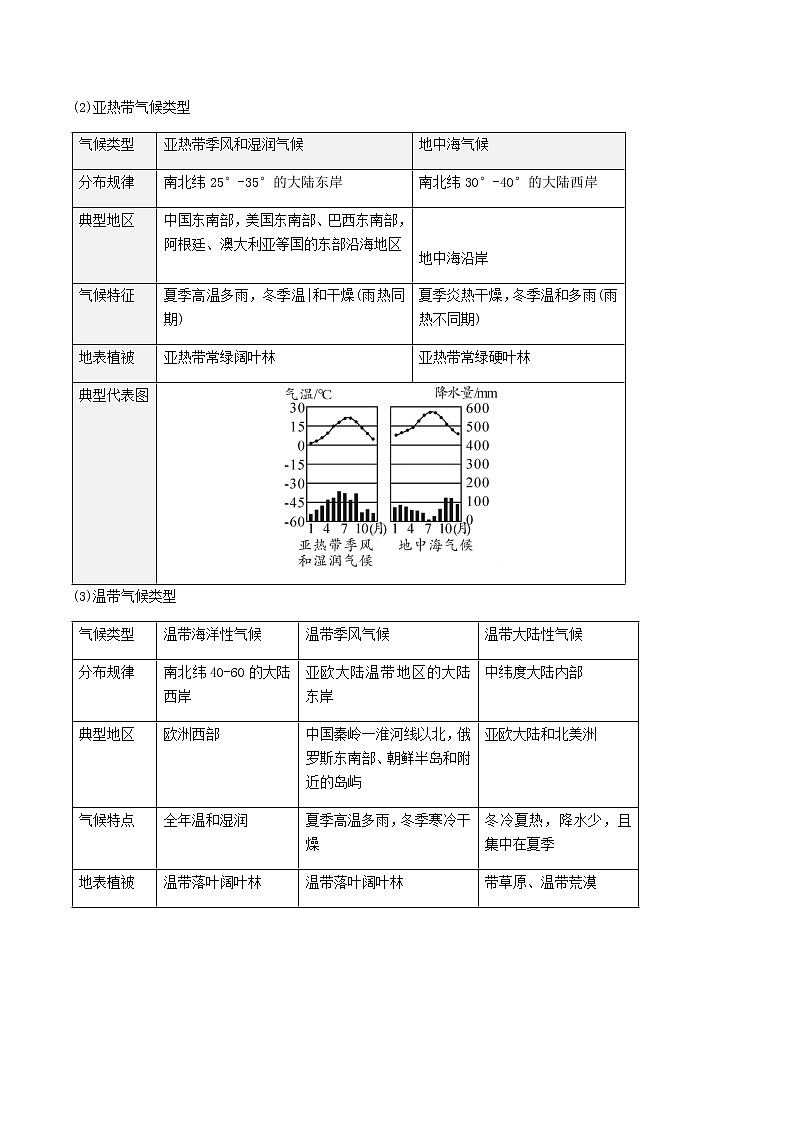 2021年人教版中考地理一轮复习 考点梳理+真题回顾  10 世界气候02
