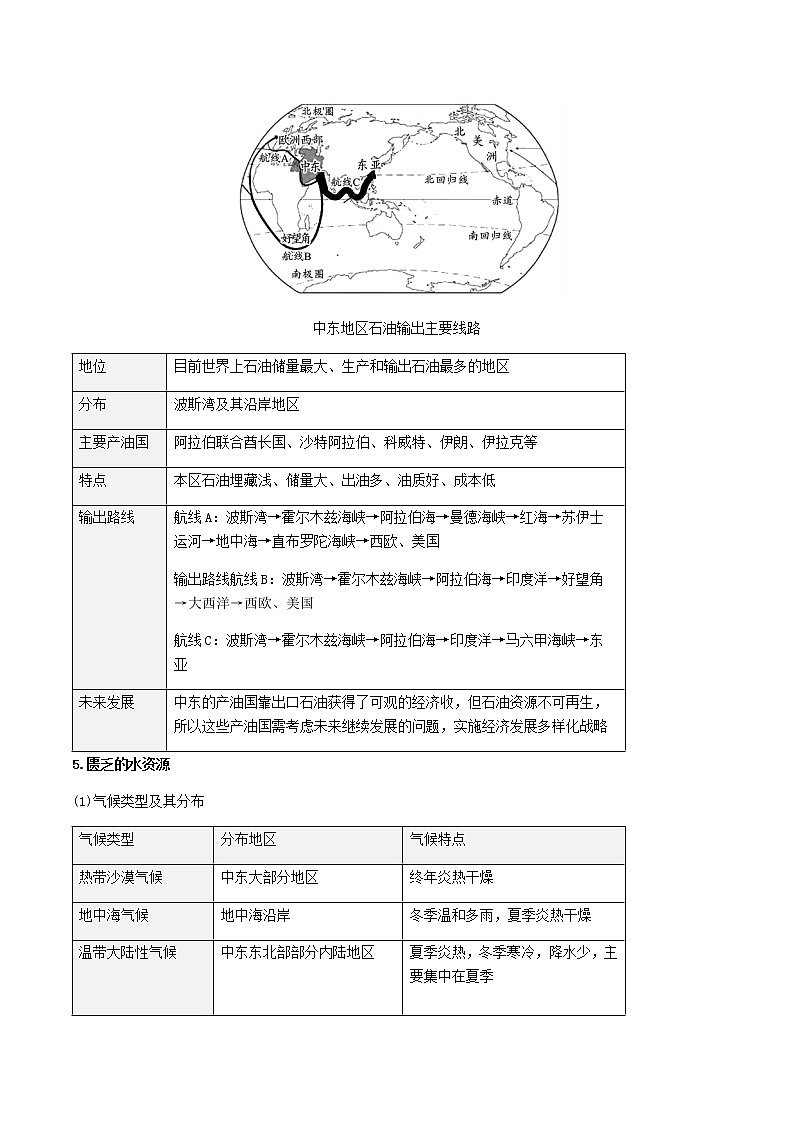 2021年人教版中考地理一轮复习 考点梳理+真题回顾  16 中东地区02