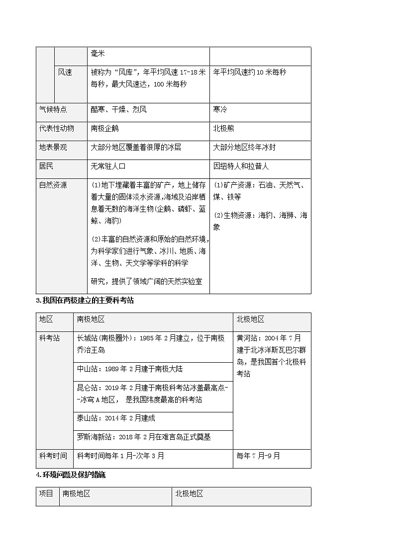2021年人教版中考地理一轮复习 考点梳理+真题回顾  19 极地地区02