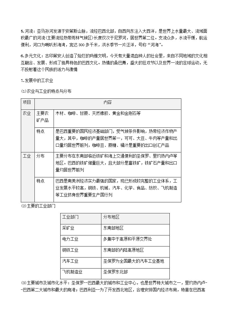 2021年人教版中考地理一轮复习 考点梳理+真题回顾  25 巴西02