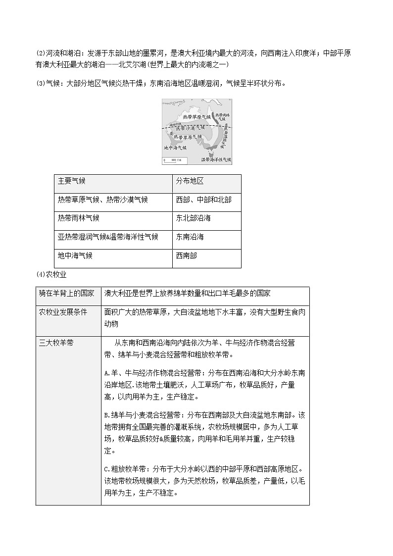 2021年人教版中考地理一轮复习 考点梳理+真题回顾  23 澳大利亚02