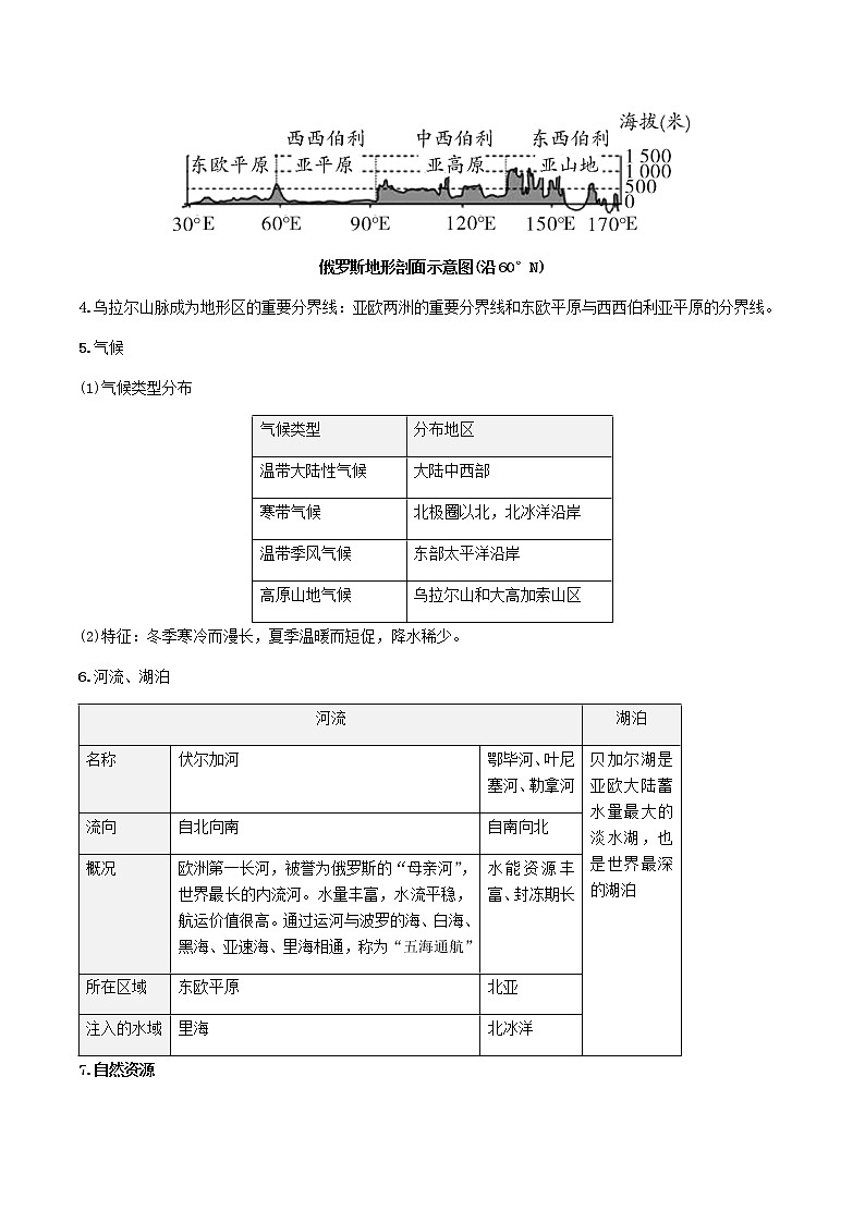 2021年人教版中考地理一轮复习 考点梳理+真题回顾  22 俄罗斯02