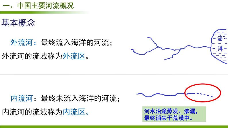 人教版地理八年级上册第二章第三节  河流（共23张PPT）06