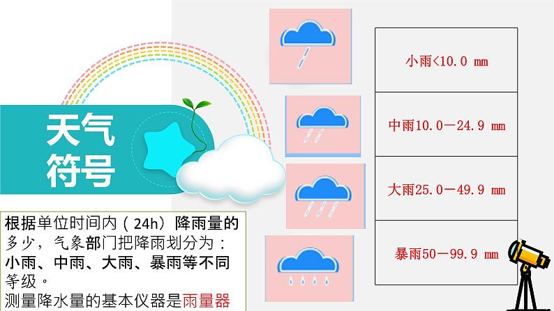 人教版地理七年级上册第三章第三节降水的变化与分布（共33张PPT）课件06